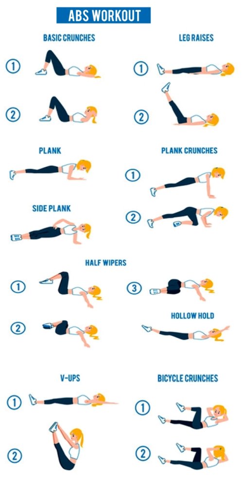 The goal of six pack abs mainly depends upon losing weight by completing exercises that focus on the muscles in the abdominal area.