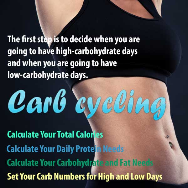 There are many kinds of carb cycling program. This makes it hard to decide how you’re going to go about getting started.